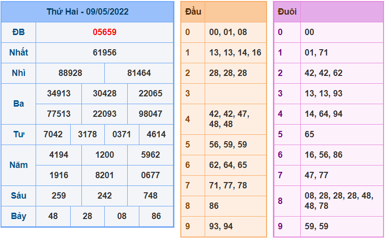 soi cau 247 ngay 10-5-2022