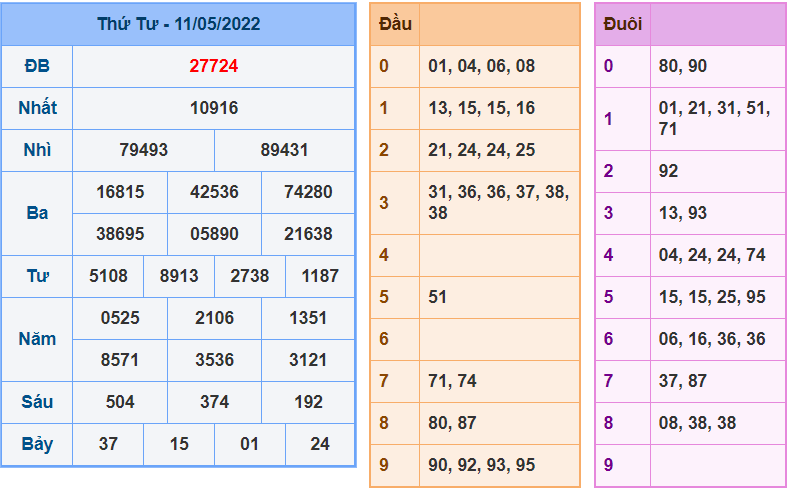 soi cau 247 ngay 12-5-2022