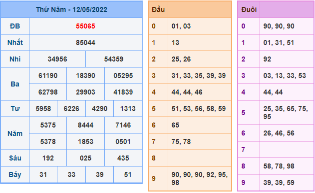 soi cau 247 ngay 13-5-2022