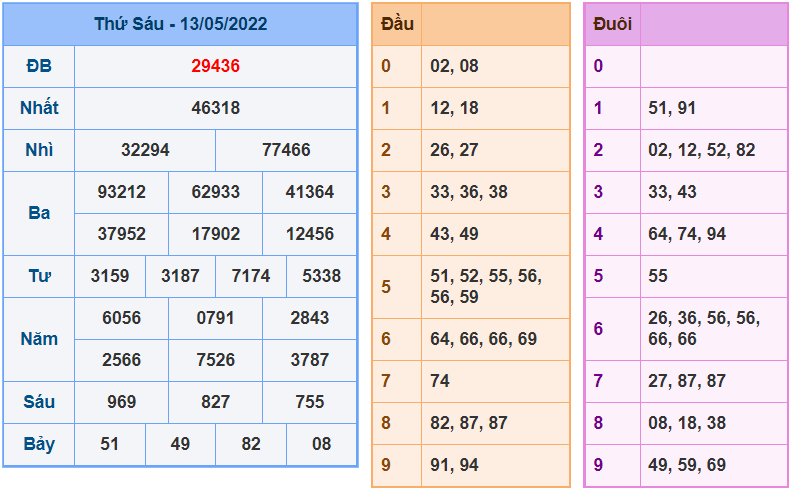 soi cau 247 ngay 14-5-2022