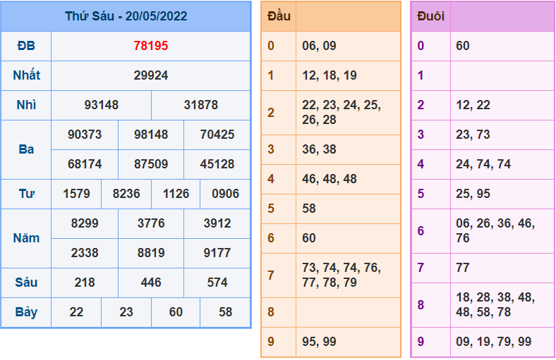 soi cau 247 ngay 21-5-2022