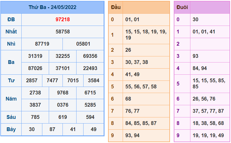 soi cau 247 ngay 25-5-2022