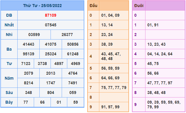 soi cau 247 ngay 26-5-2022