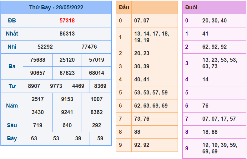 soi cau 247 ngay 29-5-2022