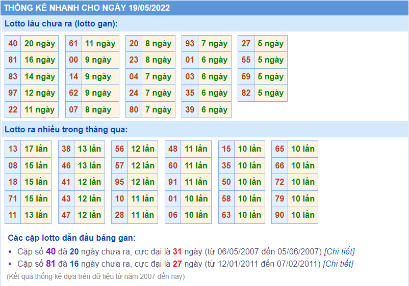 soi cầu 247 thống kê lô gan ngày 19-5-2022