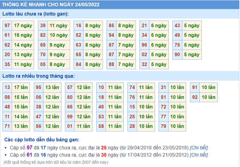 soi cầu 247 thống kê lô gan ngày 24-5-2022