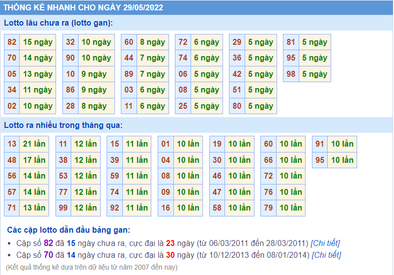 soi cầu 247 thống kê lô gan ngày 29-5-2022