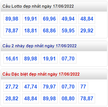 soi cau 247 cau dep nhat ngay 17-6-2022