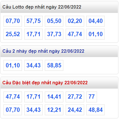 soi cau 247 cau dep nhat ngay 22-6-2022