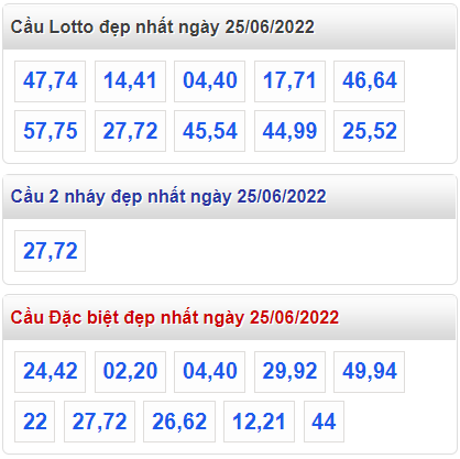 soi cau 247 cau dep nhat ngay 25-6-2022