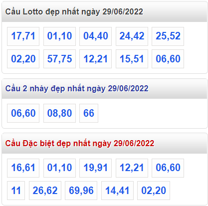 soi cau 247 cau dep nhat ngay 29-6-2022