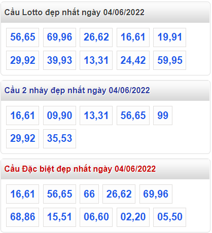 soi cau 247 cau dep nhat ngay 4-6-2022