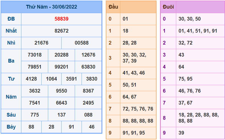 soi cau 247 ngay 1-7-2022