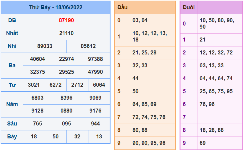 soi cau 247 ngay 19-6-2022