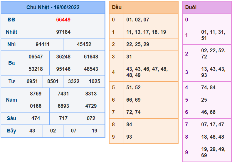 soi cau 247 ngay 20-6-2022