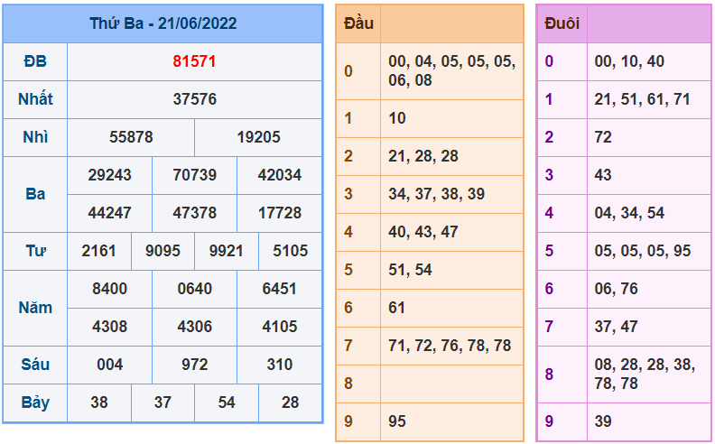 soi cau 247 ngay 22-6-2022