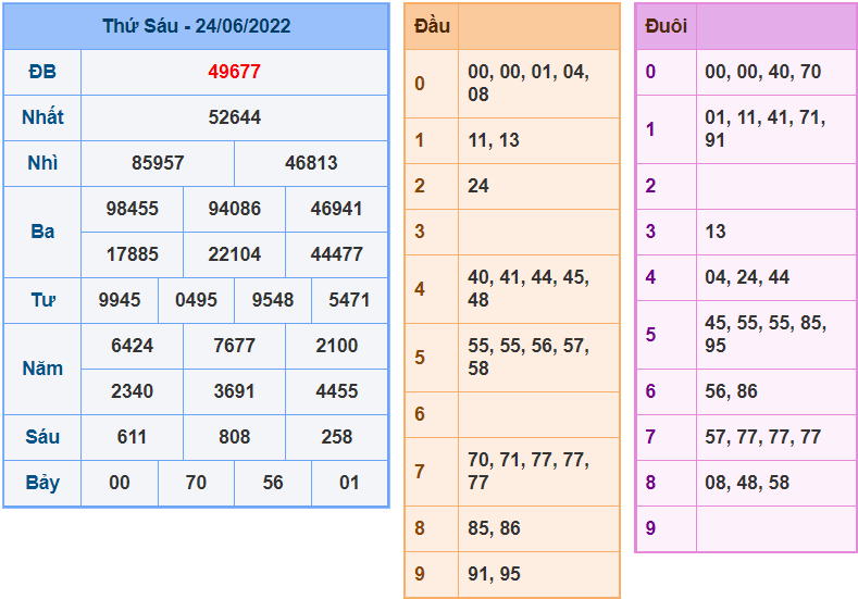 soi cau 247 ngay 25-6-2022