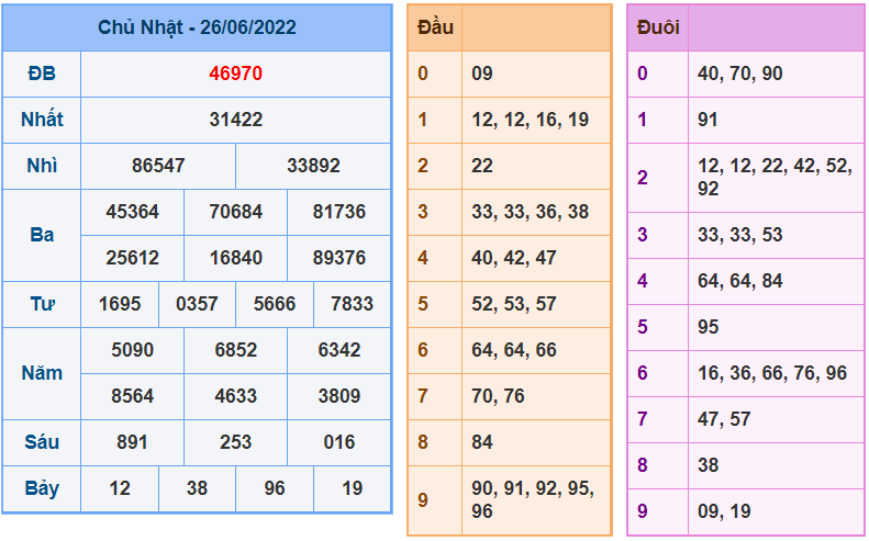 soi cau 247 ngay 27-6-2022