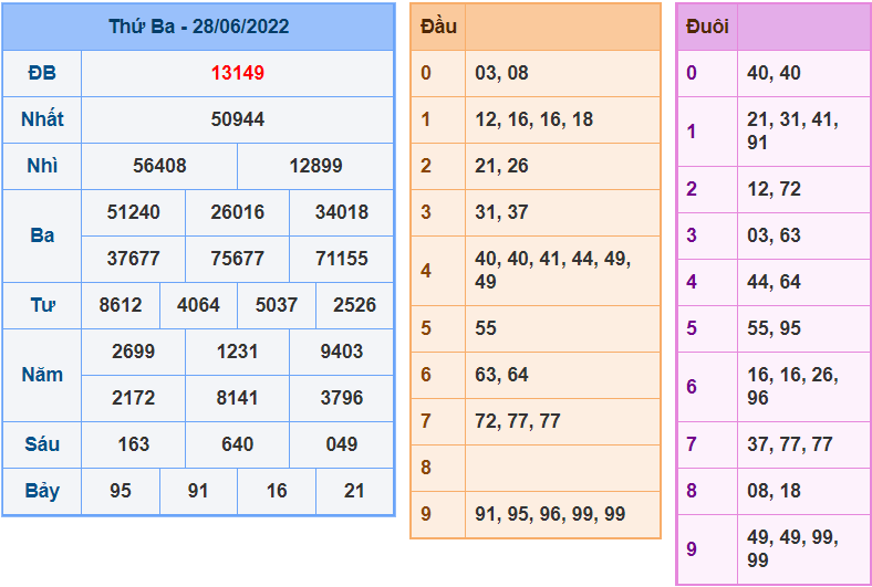 soi cau 247 ngay 29-6-2022