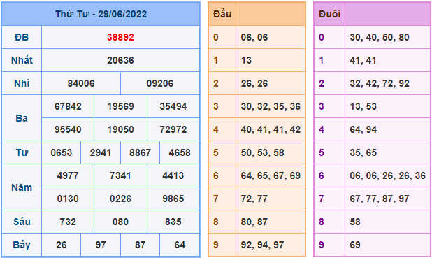 soi cau 247 ngay 30-6-2022