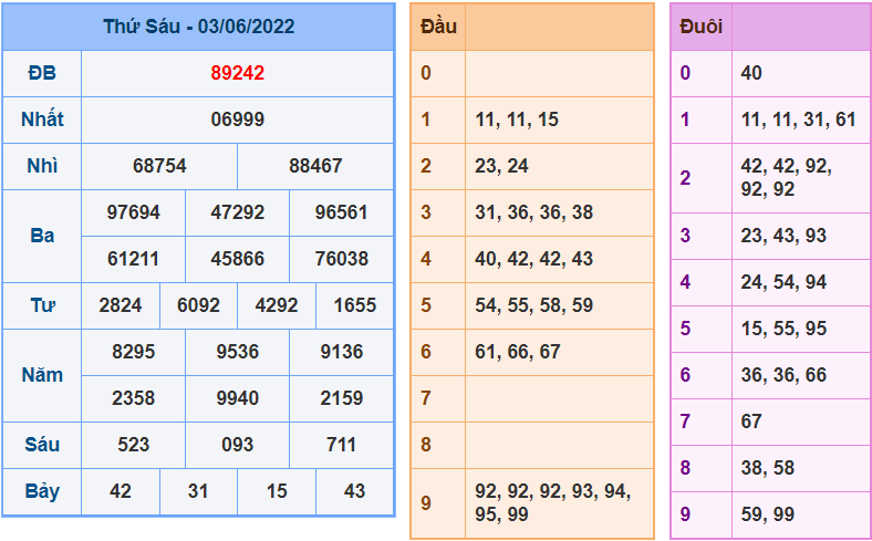 soi cau 247 ngay 4-6-2022