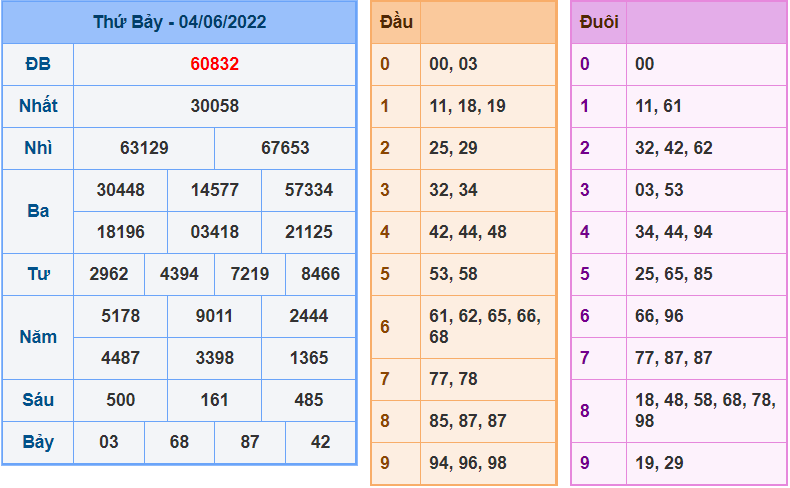 soi cau 247 ngay 5-6-2022