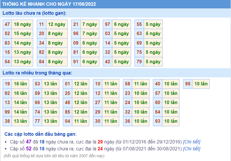 soi cau 247 thong ke lo gan ngay 17-6-2022