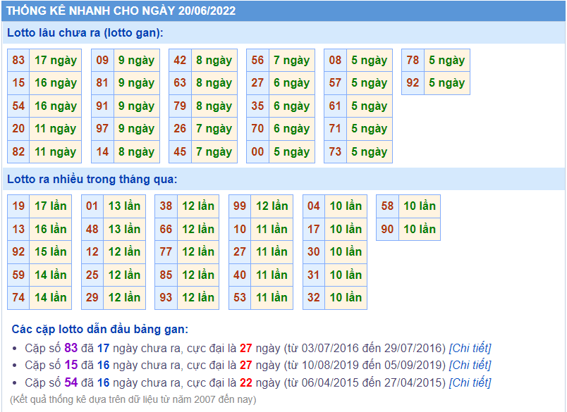 soi cau 247 thong ke lo gan ngay 20-6-2022