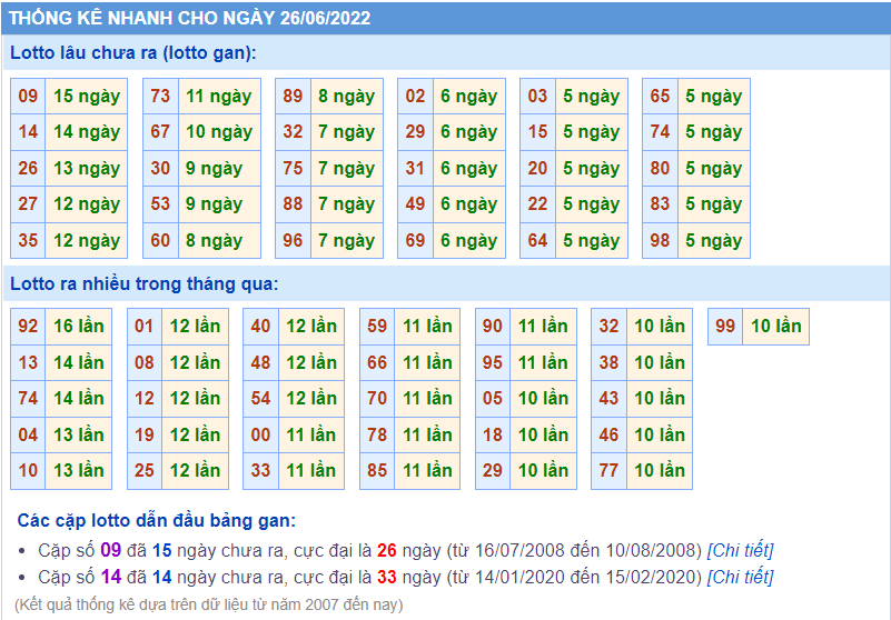 soi cau 247 thong ke lo gan ngay 26-6-2022