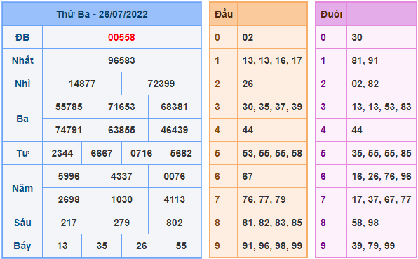 soi cau 247 ngay 27-7-2022