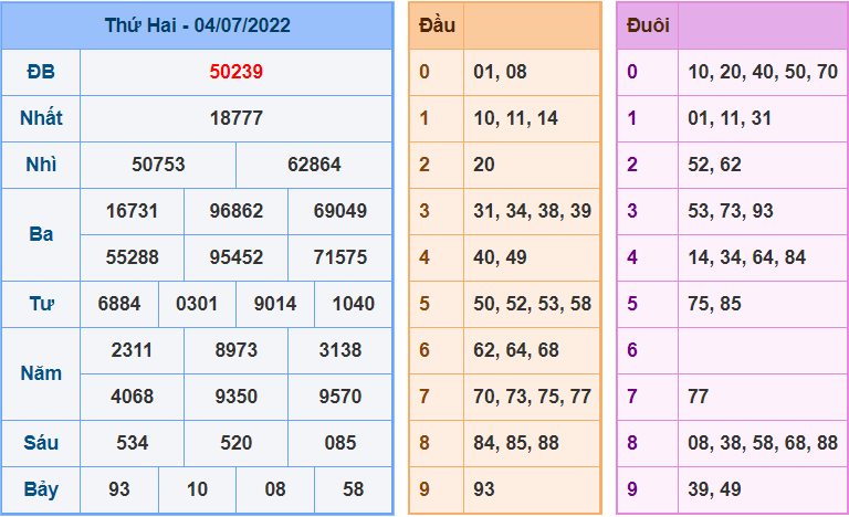 soi cau 247 ngay 5-7-2022