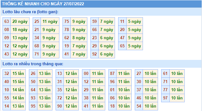 soi cau 247 thong ke lo gan ngay 27-7-2022