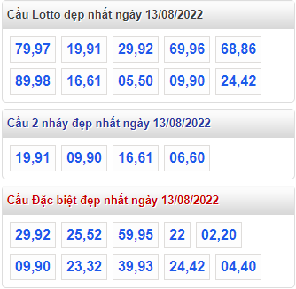 soi cau 247 cau dep nhat ngay 13-8-2022