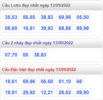 soi cau 247 cau dep nhat ngay 13-9-2022