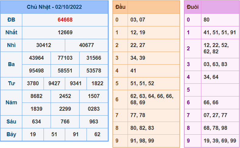 Soi cau 247 ngay 3-10-2022