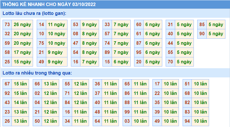 Soi cau 247 thong ke nhanh ngay 3-10-2022