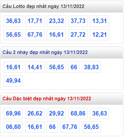 Soi cầu 247 cầu lô đề đẹp nhất ngày 13-11-2022