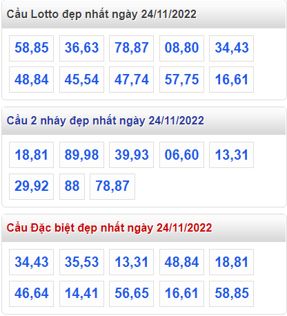 Soi cầu 247 cầu lô đề đẹp nhất ngày 24-11-2022