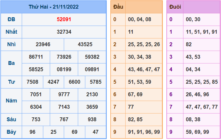 soi cầu 247 ngày 22-11-2022