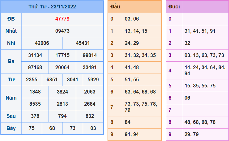 soi cầu 247 ngày 24-11-2022