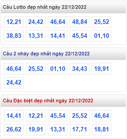 Soi cầu 247 cầu lô đề đẹp nhất ngày 22-12-2022