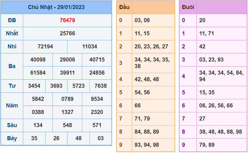 soi cầu 247 ngày 30-01-2023