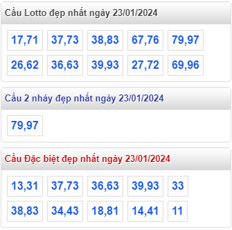 Cầu lô đề đẹp nhất MB ngày 23-1-2024