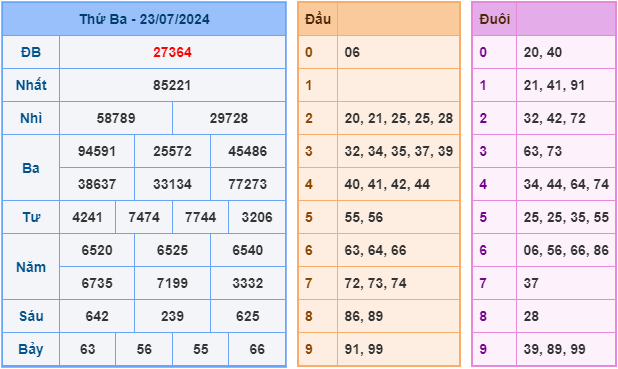 soi cầu xsmb 24-7-2024