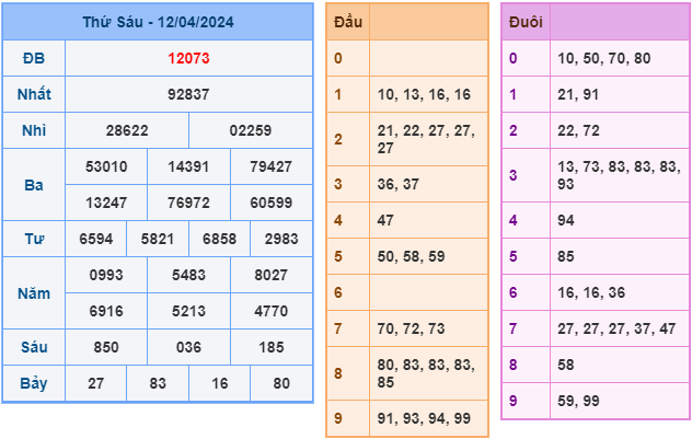 Soi cầu XSMB 13-4