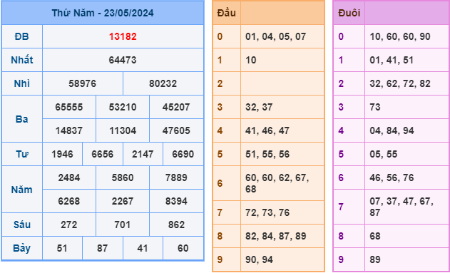 Soi cầu XSMB 24-5-2024