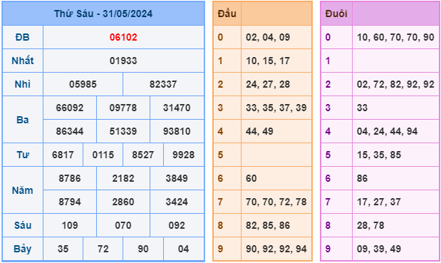 soi cầu xsmb 1-6-2024