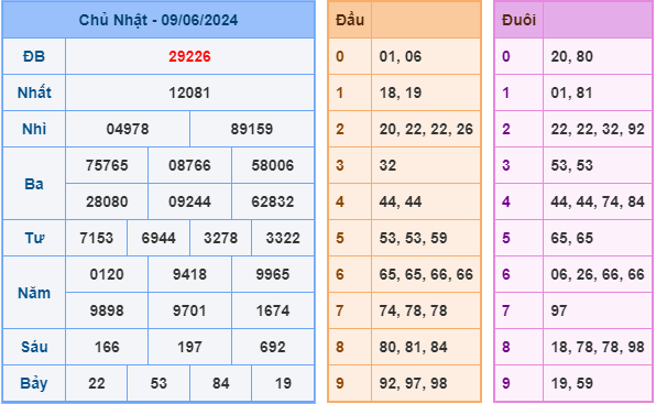 soi cầu xsmb 10-6-2024