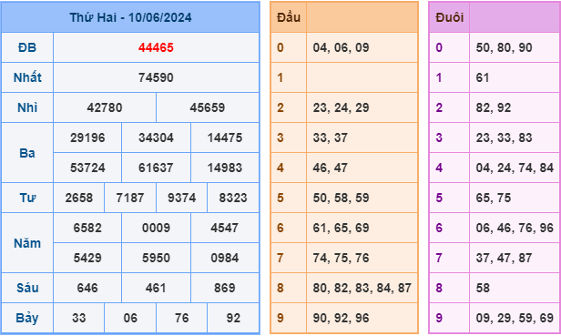 soi cầu xsmb 11-6-2024