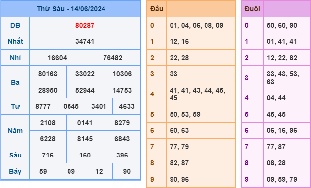 soi cầu xsmb 15-6-2024